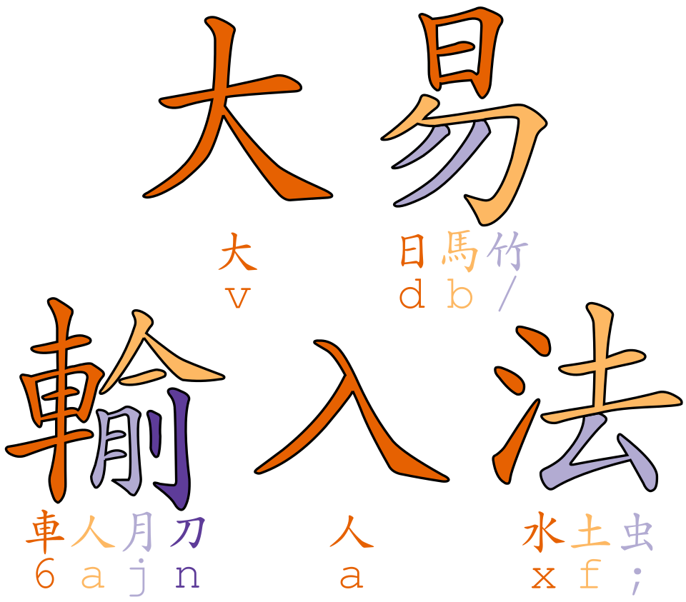 大易画像